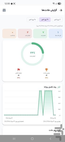 عادت سنج | مدیریت عادت‌های روزانه - عکس برنامه موبایلی اندروید