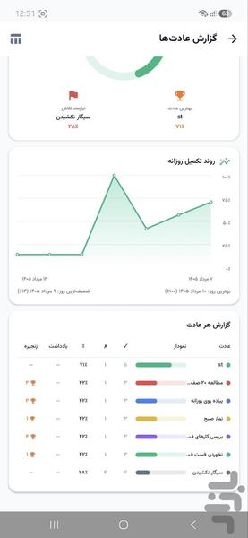 عادت سنج | مدیریت عادتهای روزانه - عکس برنامه موبایلی اندروید
