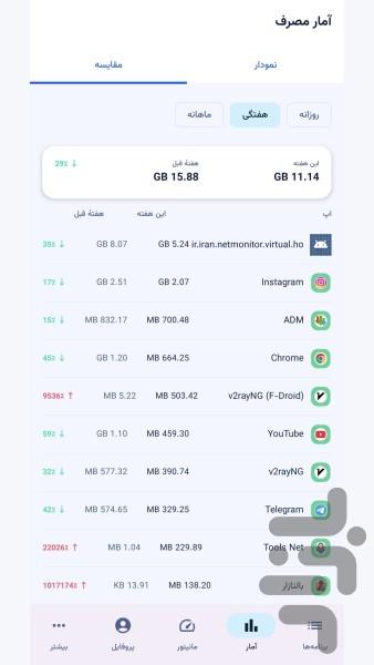 ‏‏مانیتور نت | مدیریت هوشمند اینترنت - عکس برنامه موبایلی اندروید