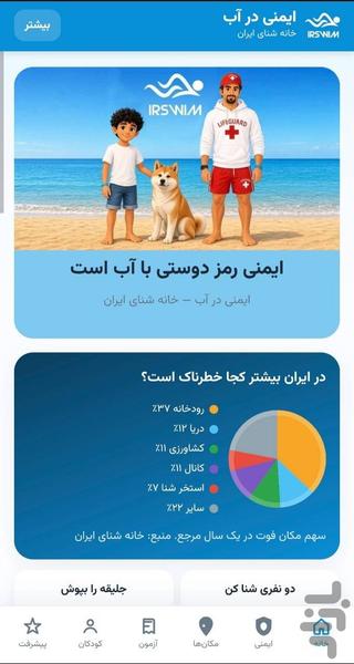 ایمنی در آب | خانه شنای ایران - عکس برنامه موبایلی اندروید