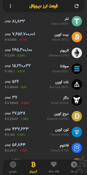 امروز چند ؟ قیمت ارز ، طلا و سکه - Image screenshot of android app