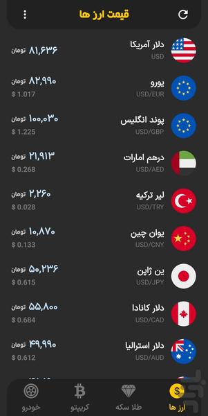 امروز چند ؟ : قیمت ارز ، طلا و سکه - Image screenshot of android app