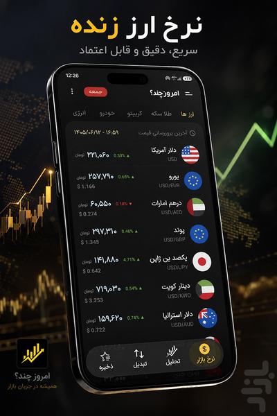 امروز چند ؟ قیمت ارز ، طلا و سکه - عکس برنامه موبایلی اندروید