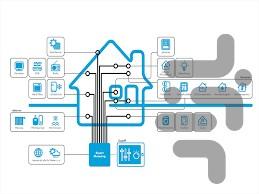 خونتو هوشمند کن - Image screenshot of android app