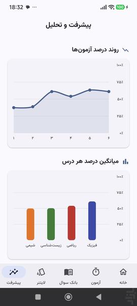 کنکوریار: آزمون و تست کنکور تجربی - عکس برنامه موبایلی اندروید