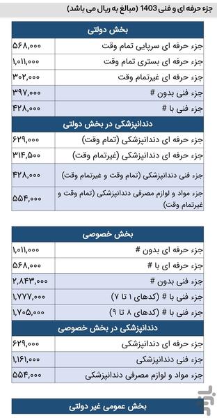 درآمد یار - ارزش نسبی خدمات سلامت - عکس برنامه موبایلی اندروید