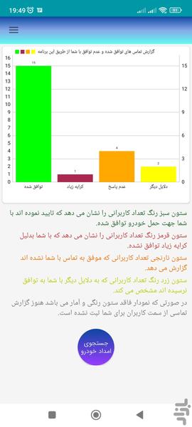 امداد خودرو | مکانیک | باطری | سیار - عکس برنامه موبایلی اندروید