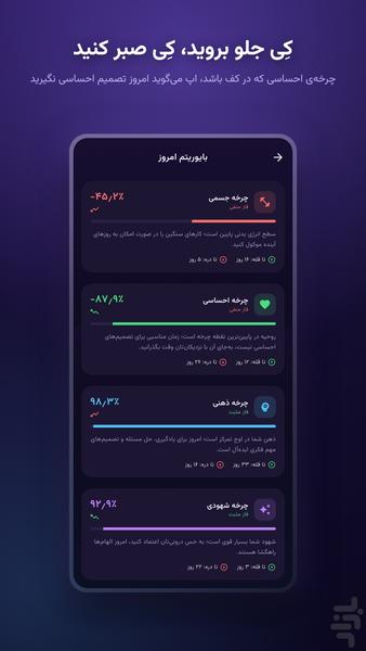 بایوریتم | محاسبه چرخههای بدن - عکس برنامه موبایلی اندروید