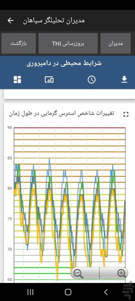 نرم افزار سام هوشمند ۸ (بدون UHF) - عکس برنامه موبایلی اندروید