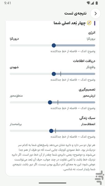 تست خودشناسی MBTI - عکس برنامه موبایلی اندروید