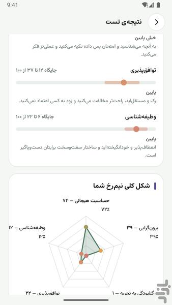 تست NEO | شخصیت پنج عاملی - عکس برنامه موبایلی اندروید
