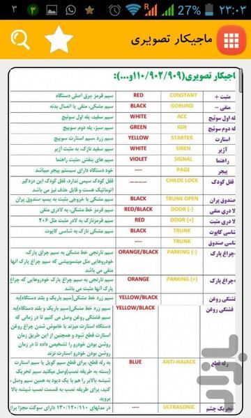 آموزش نصب دزدگیر مجیک تاپ - عکس برنامه موبایلی اندروید