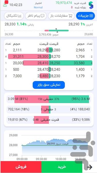 آنلاین اختصاصی اسمارت مبین سرمایه - عکس برنامه موبایلی اندروید