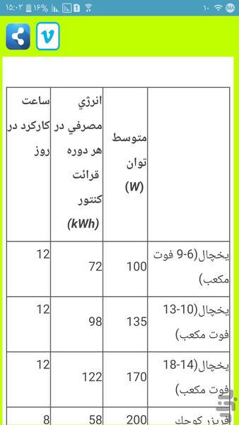 محافظ برق یخچال - Image screenshot of android app