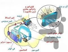 مکانیکی عیب یابی خودرو از صفر تا صد - عکس برنامه موبایلی اندروید