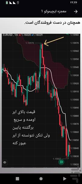 معجزه ایچیموکو - عکس برنامه موبایلی اندروید