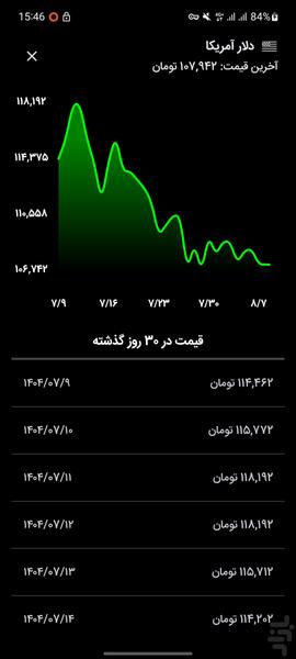 نرخ باز - عکس برنامه موبایلی اندروید