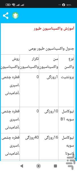 دوره کامل پرورش مرغ بومی (بیماری‌ها - عکس برنامه موبایلی اندروید