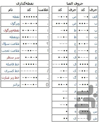 اموزش ساخت دستگاه و کد مورس - عکس برنامه موبایلی اندروید