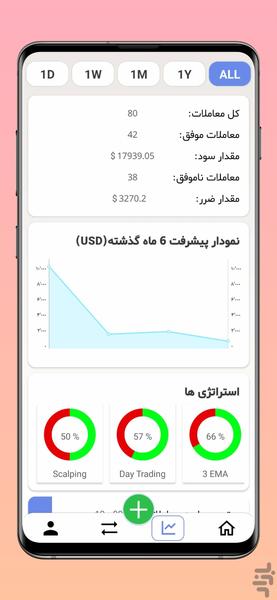 ژورنال ترید - Image screenshot of android app