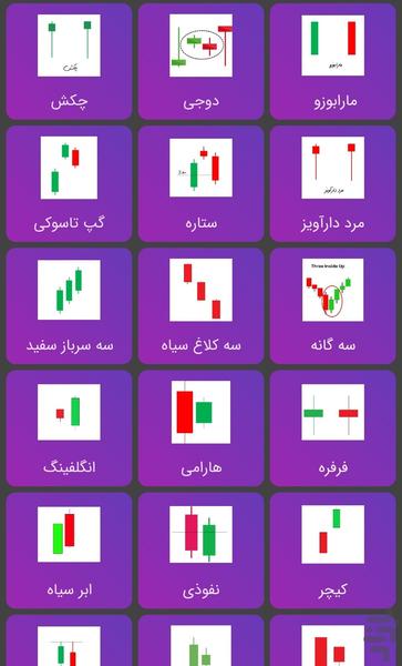 همراه تریدر - عکس برنامه موبایلی اندروید
