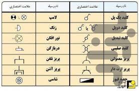 نقشه خوانی برق صنعتی و تابلو برق - Image screenshot of android app