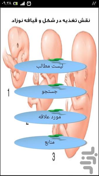 تغذیه در شکل و قیافه نوزاد - عکس برنامه موبایلی اندروید