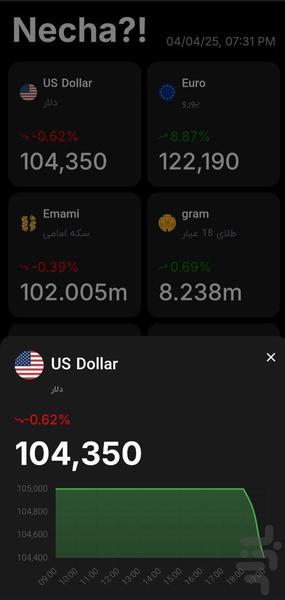 نچه ،چند|نرخ لحظه ای طلا و ارز - عکس برنامه موبایلی اندروید
