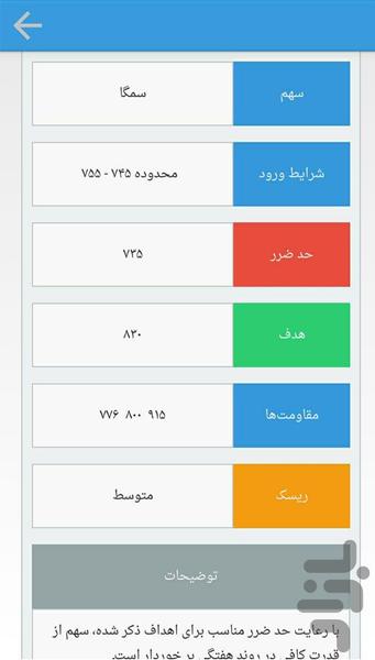 Omid Bourse Analyzer (BixoViser) - Image screenshot of android app