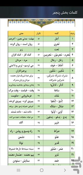 آموزش معنی قرآن(۳۵۵کلمه=۸۰٪ قرآن) - عکس برنامه موبایلی اندروید