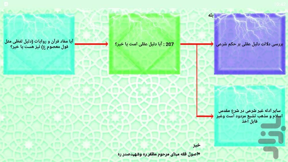 طوبی - کارگاه اصول فقه - عکس برنامه موبایلی اندروید