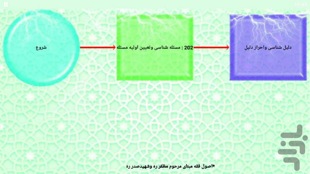 طوبی - کارگاه اصول فقه - عکس برنامه موبایلی اندروید