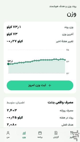 نوترییار- تغذیه هوشمند و کالری شمار - عکس برنامه موبایلی اندروید