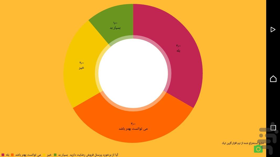 GreenTik - عکس برنامه موبایلی اندروید