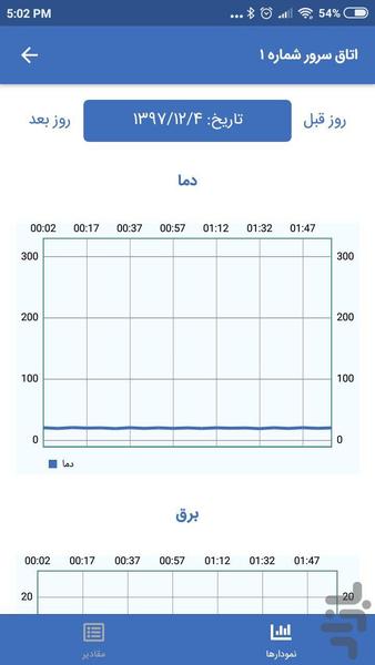 پلت‌فرم IoT پاناک - عکس برنامه موبایلی اندروید