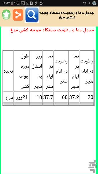 پرورش مرغ بومی با سود زیاد - Image screenshot of android app