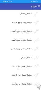 نئوویو - عکس برنامه موبایلی اندروید