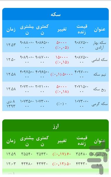 نرخ ارز و سکه - عکس برنامه موبایلی اندروید