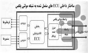 رفع عیب آپشن های پژو - Image screenshot of android app