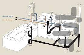 لوله کشی ساختمان - عکس برنامه موبایلی اندروید