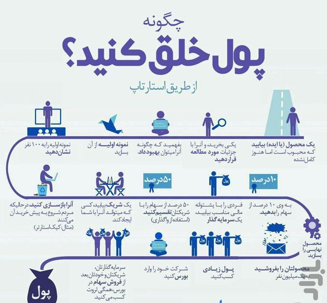 50 ایده استارت آپ(کسب وکار حرفه ای) - Image screenshot of android app