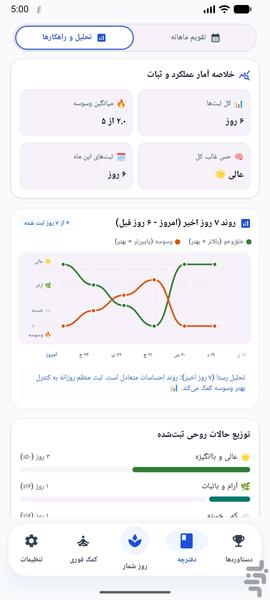 رستا | روزشمار و همراه ترک عادت - عکس برنامه موبایلی اندروید