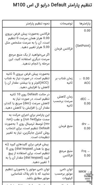 پارامترهای درایوها - عکس برنامه موبایلی اندروید