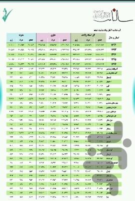 سالنامه آمارهای جمعیتی ۱۳۹۶ - عکس برنامه موبایلی اندروید