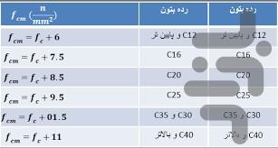 ساخت و طراحی انواع بتن - Image screenshot of android app