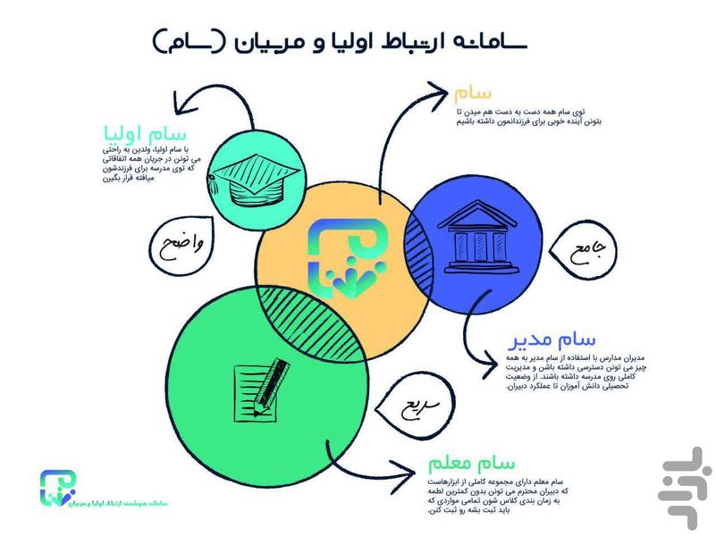 سام - نسخه اولیا - عکس برنامه موبایلی اندروید