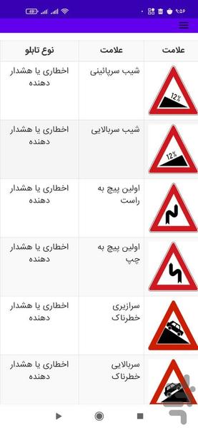 تابلوهای راهنمایی و رانندگی با جواب - Image screenshot of android app