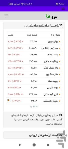 قیمت ارز امروز - عکس برنامه موبایلی اندروید