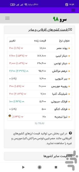 قیمت ارز امروز - عکس برنامه موبایلی اندروید