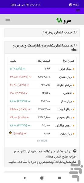 قیمت ارز امروز - عکس برنامه موبایلی اندروید